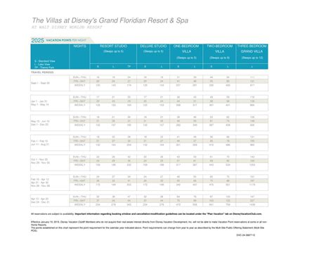 2025 Disney Vacation Club Points Charts Released - DVC Shop