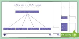 Computational Thinking Presentation F-2 | Problem Solving