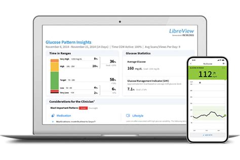 Image result for Libreview Tutorial