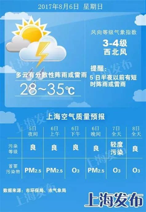 【天气】明天最高35度、后天37度！下周三明显降雨降温|天气|阵雨|强对流_新浪新闻