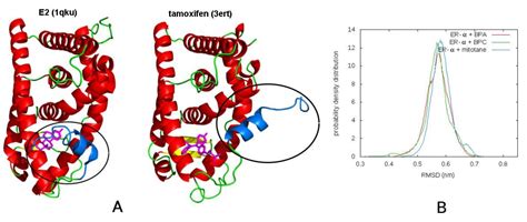 Estrogen-Like Effect of Mitotane Explained by Its Agonist Activity on ...