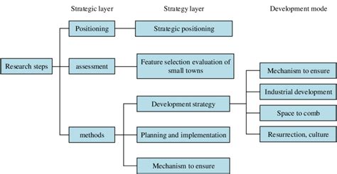 Local Development Patterns Examples 的图像结果