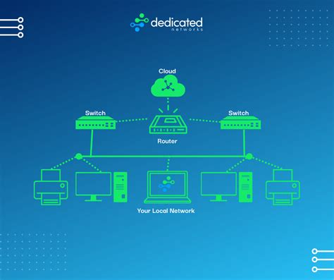 Image result for Router or Switch
