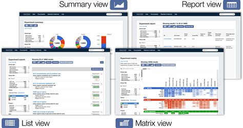 Image result for Encode Project Summary