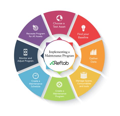 Image result for Thinking About a Maintenance Program