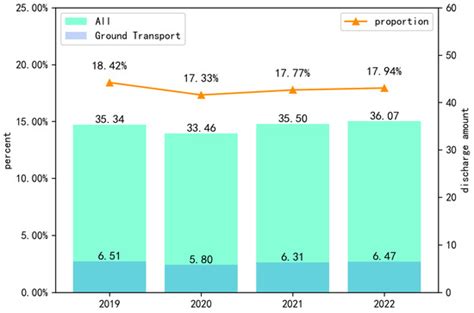 The Green Consumption Behavior Process Mechanism of New Energy Vehicles ...