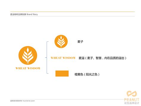 广州VI设计如何让企业在竞争中脱颖而出-花生品牌设计