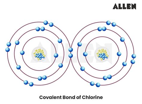 Chlorine: Structure, Isotopes and Preparation