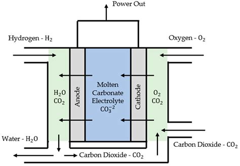 Life-Cycle and Applicational Analysis of Hydrogen Production and ...