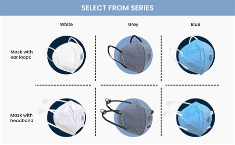 KARAM K-AIR N95 Mask with Ear Loops Pack of 5, Grey : Amazon.in ...