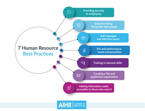 Image result for HRM Principles