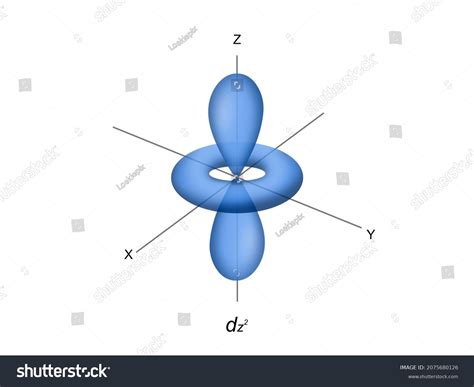 D Orbital Shapes