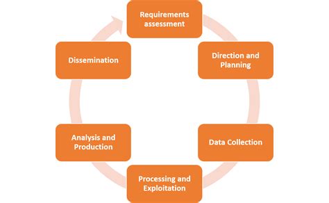 Image result for Strategic Intelligence