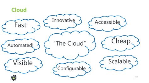 Introduction to DevOps 的图像结果
