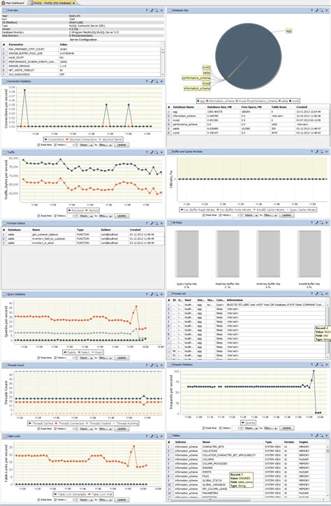 MySQL Server Monitoring 的图像结果