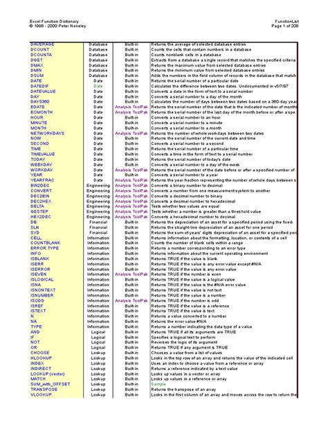 Image result for Advanced Excel Formulas PDF