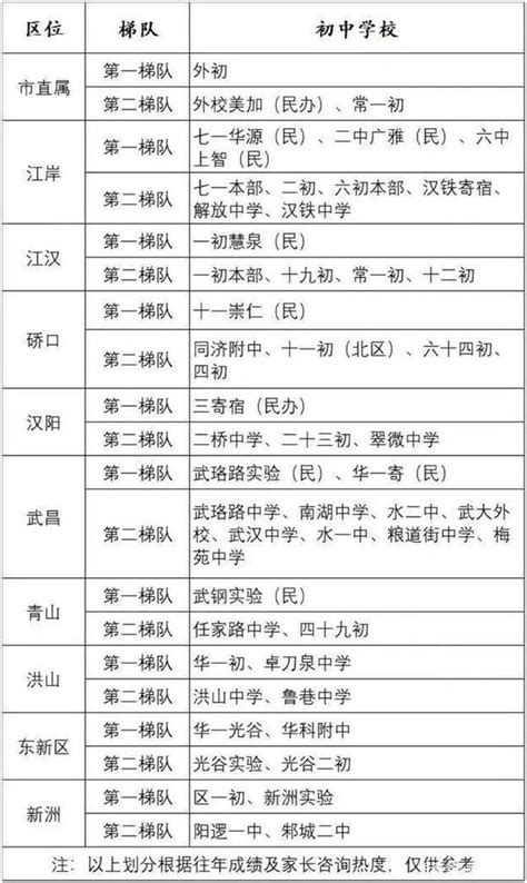 2021年广州学区房：第一梯队的学区房是哪些？建议你收藏 - 知乎