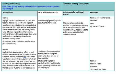 Image result for 3rd Standard Lessons