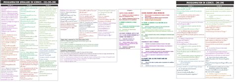 Image result for Trame Programmation