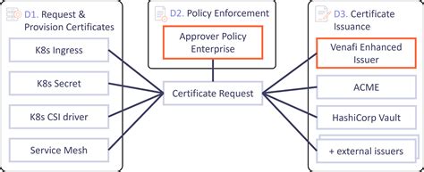 Image result for TLS Configuration
