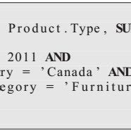 Image result for Simple SQL Query Forma