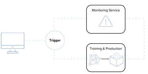 DevOps: методология, принципы, подходы и технологии / Хабр