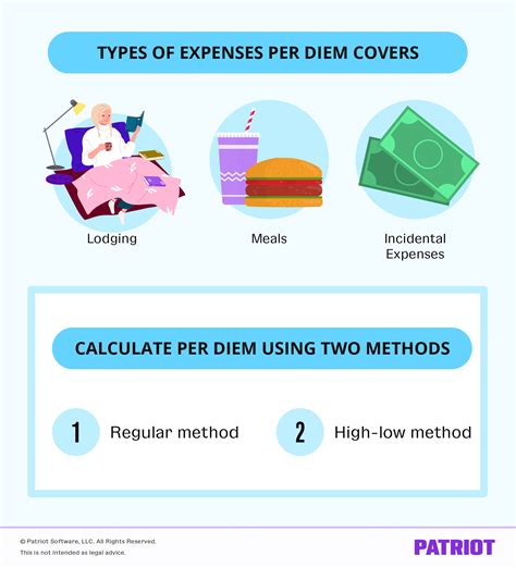 Understanding Publication 1542 | Per Diem Rates & Calculations