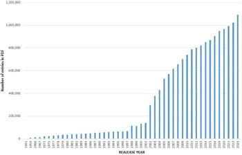 Image result for Powder Diffraction Indexing