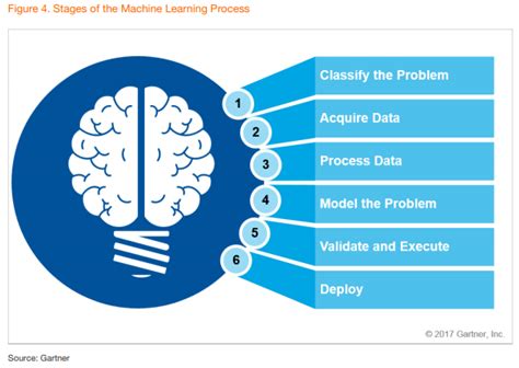 Machine Learning Course 的图像结果