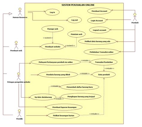 Image result for PHP Programming Language Examples