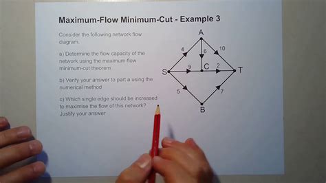 Image result for Min-Cut/Max-Flow Algorithm