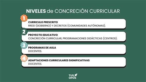 Niveles de Concreción Curricular LOMLOE - Tus Opos