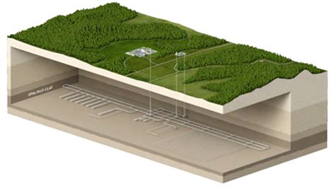Deep Geological Repository Explained 的图像结果
