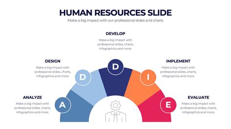 Image result for Human Resources Process Flowchart