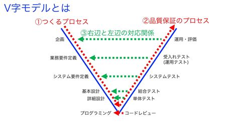 Image result for Hospital Chart Note Example