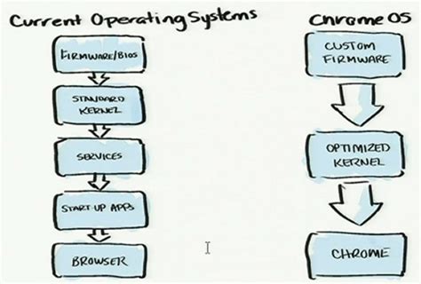 Image result for Java Lecture PDF