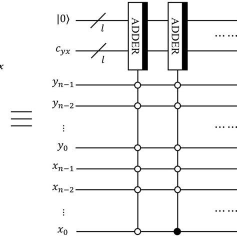 Image result for Binary Division Computer. Method