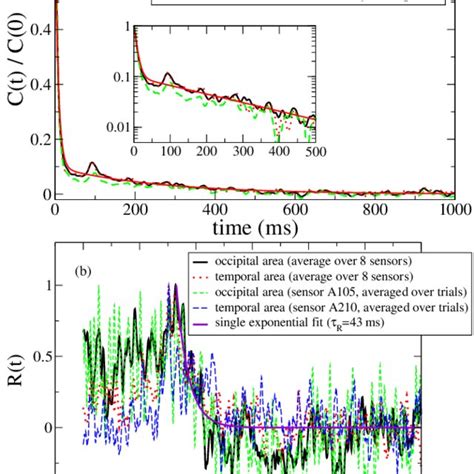 Image result for Autocorrelation Function Signal Processing