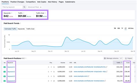 Image result for Python Good Ads API Keyword Bidding