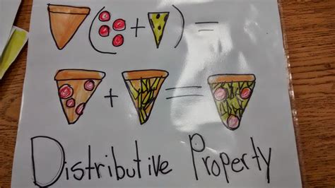 Distributive Property Examples 的图像结果