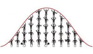 Image result for Real Life Example of Normal Distribution