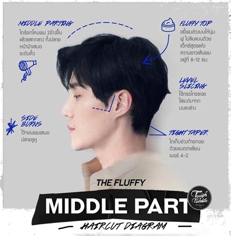 THE FLUFFY MIDDLE PART | Hair cuts, Hair tips for men, Asian haircut