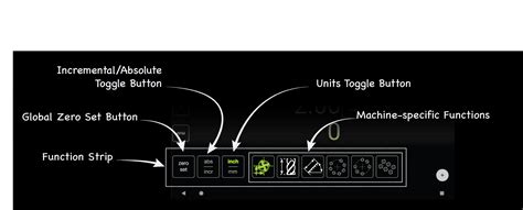 Image result for Rummble Strip Function