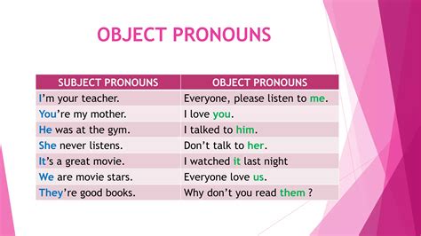 Object pronoun Examples 的图像结果