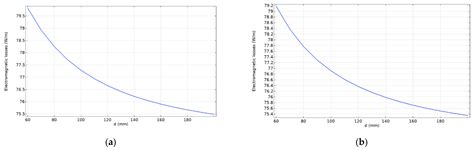 Reducing the Dimensions of the Ship’s Main Switchboard—A Contribution ...