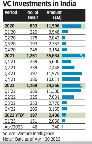 System Of A Down Round - The Economic Times