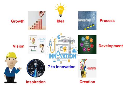 Innovation 的图像结果