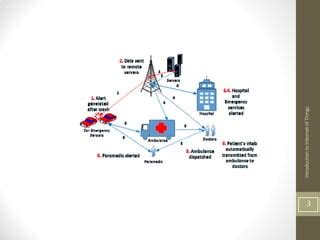 Image result for Machine to Machine Communication