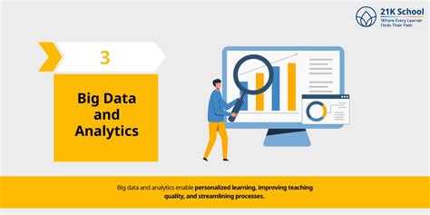 Dynamic Education for Students: Empowering New Era - 21K School India