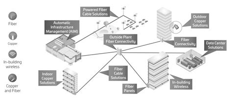 Telecom 的图像结果